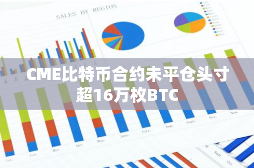 CME比特币合约未平仓头寸超16万枚BTC
