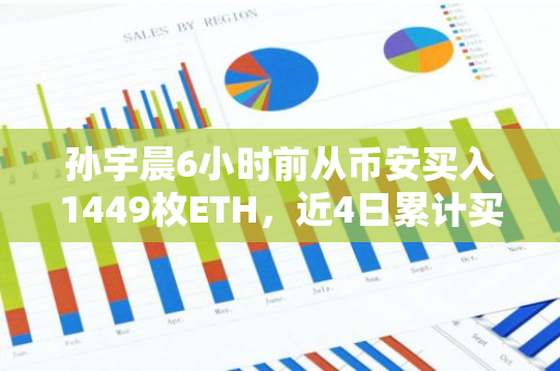孙宇晨6小时前从币安买入1449枚ETH，近4日累计买入15415.5枚ETH