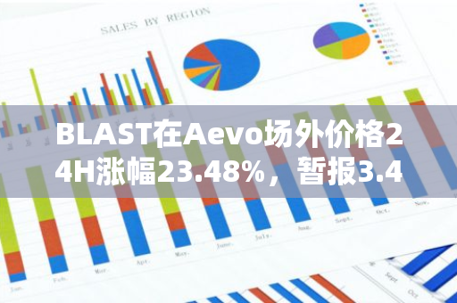 BLAST在Aevo场外价格24H涨幅23.48%，暂报3.412美元