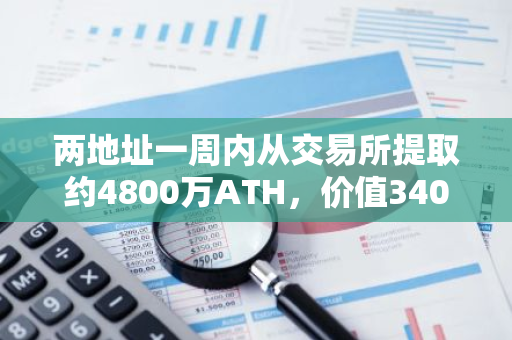 两地址一周内从交易所提取约4800万ATH，价值340万美元
