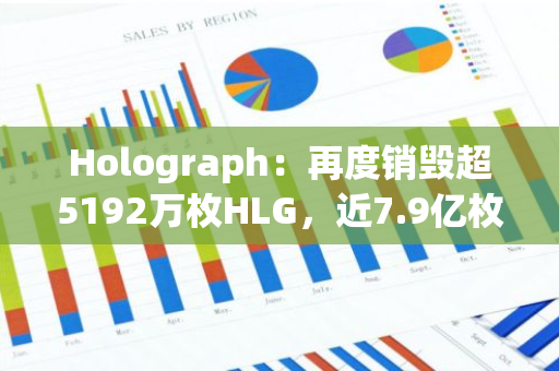 Holograph：再度销毁超5192万枚HLG，近7.9亿枚HLG尚待销毁