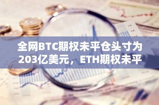 全网BTC期权未平仓头寸为203亿美元，ETH期权未平仓头寸为86亿美元