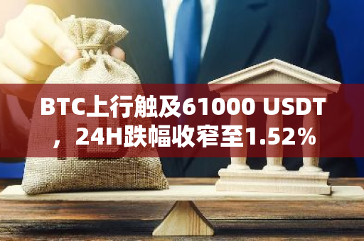 BTC上行触及61000 USDT，24H跌幅收窄至1.52%