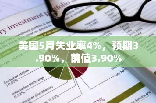 美国5月失业率4%，预期3.90%，前值3.90%