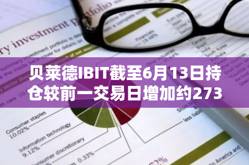 贝莱德IBIT截至6月13日持仓较前一交易日增加约273枚比特币