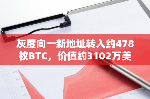 灰度向一新地址转入约478枚BTC，价值约3102万美元