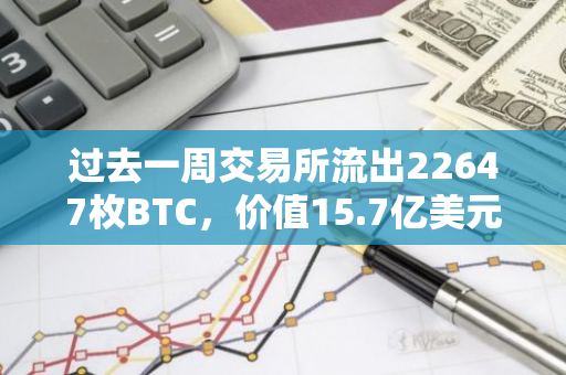 过去一周交易所流出22647枚BTC，价值15.7亿美元