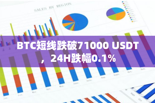 BTC短线跌破71000 USDT，24H跌幅0.1%