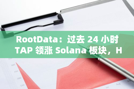 RootData：过去 24 小时 TAP 领涨 Solana 板块，HNT 涨幅排名第二