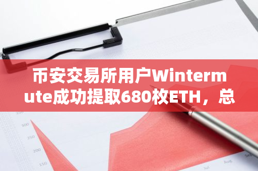 币安交易所用户Wintermute成功提取680枚ETH，总价值达到258.97万美元