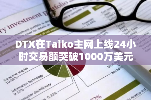 DTX在Taiko主网上线24小时交易额突破1000万美元，TVL超715万美元