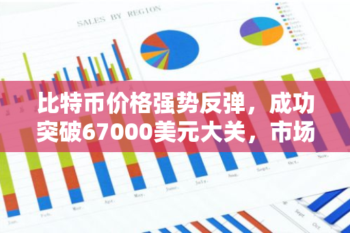 比特币价格强势反弹，成功突破67000美元大关，市场信心得到提振