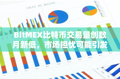 BitMEX比特币交易量创数月新低，市场担忧可能引发进一步回调
