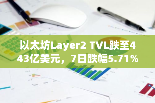 以太坊Layer2 TVL跌至443亿美元，7日跌幅5.71%，前十大L2中仅Scroll逆势上涨