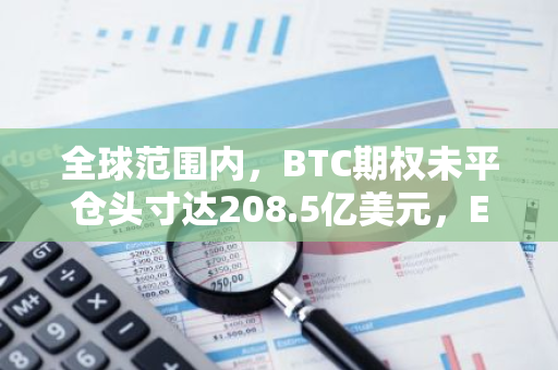 全球范围内，BTC期权未平仓头寸达208.5亿美元，ETH期权未平仓头寸为88.0亿美元