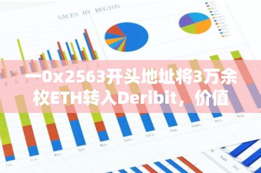 一0x2563开头地址将3万余枚ETH转入Deribit，价值约1.06亿美元