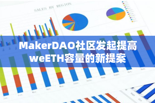 MakerDAO社区发起提高weETH容量的新提案
