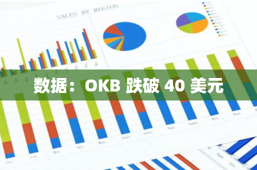 数据：OKB 跌破 40 美元