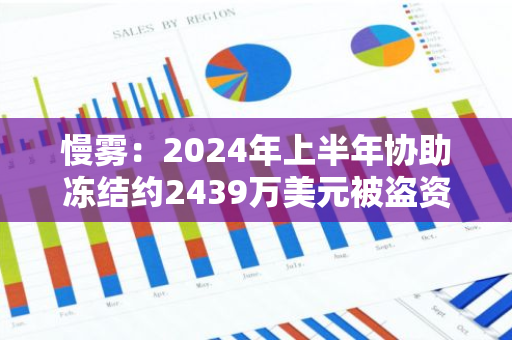 慢雾：2024年上半年协助冻结约2439万美元被盗资金