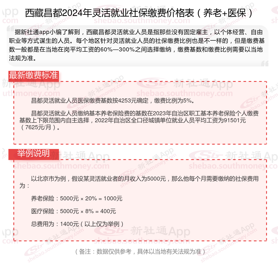 西藏昌都灵活就业人员社保缴费标准档次表2024：标准是多少？怎么选？领取多少？