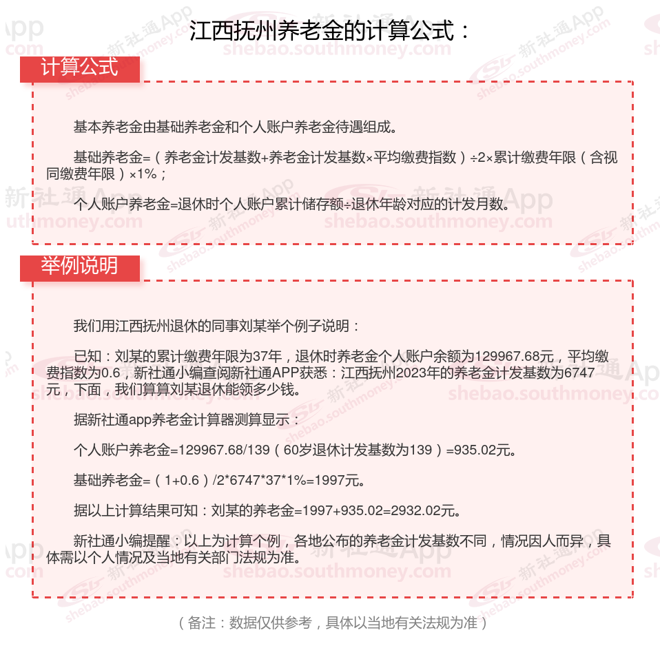 江西抚州社保交满15后退休可以拿多少?？养老金计算方法2024，一文轻松测算