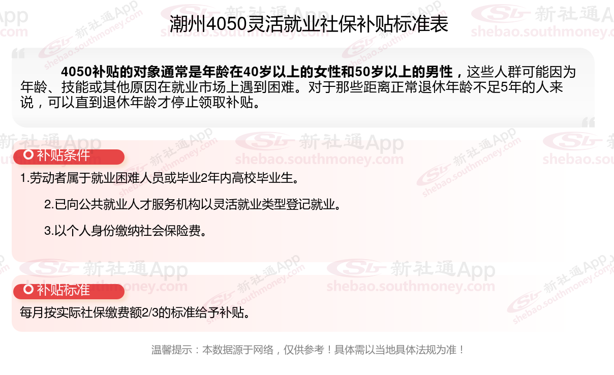 2024年潮州灵活就业4050补贴最新标准 潮州什么条件可申请4050社保补贴