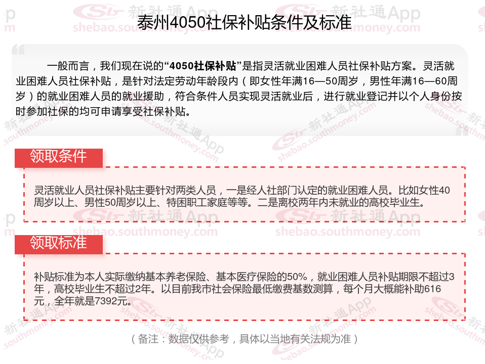 2023~2024年泰州4050社保补贴多少钱一个月（4050补贴申请条件 4050补贴申请流程）