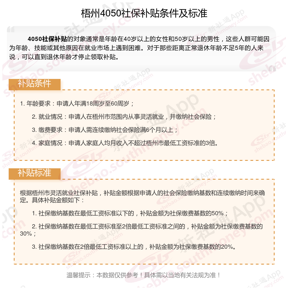 2023~2024年梧州灵活就业社保补贴最新标准（申请条件 申请流程）