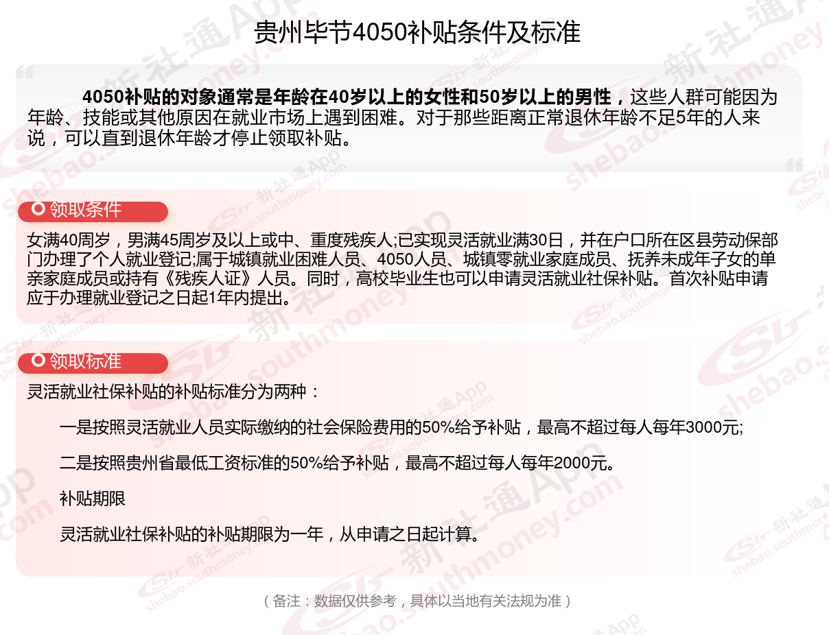 2024年贵州毕节什么条件可申请4050社保补贴 贵州毕节4050社保补贴领取最新标准一览