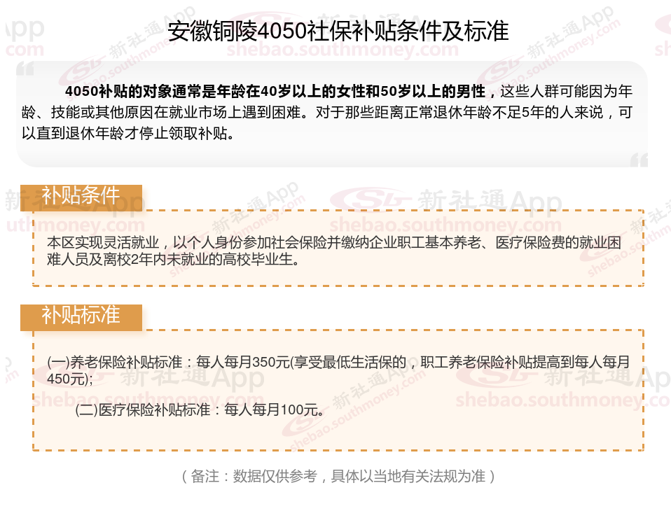 2023~2024年安徽铜陵4050社保补贴标准是什么，灵活就业人员补贴如何申请？