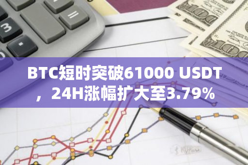 BTC短时突破61000 USDT，24H涨幅扩大至3.79%