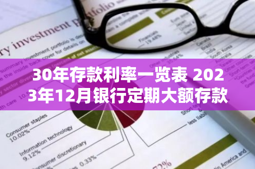 30年存款利率一览表 2023年12月银行定期大额存款利率