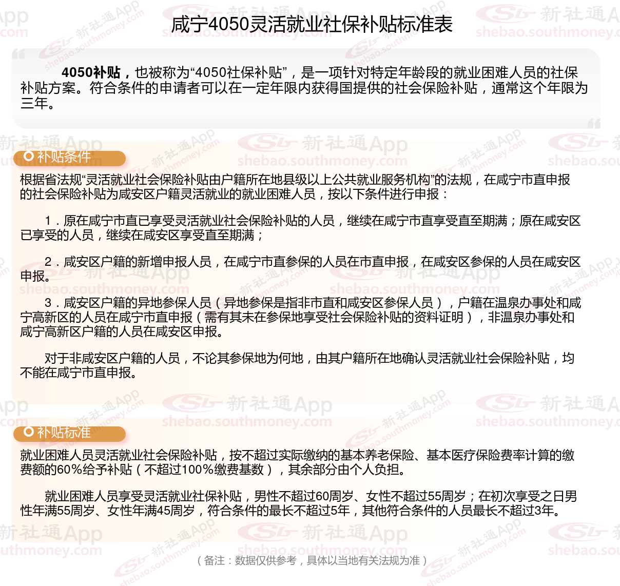 咸宁4050社保补贴多少钱一个月，2024年4050社保补贴申请需要什么条件？