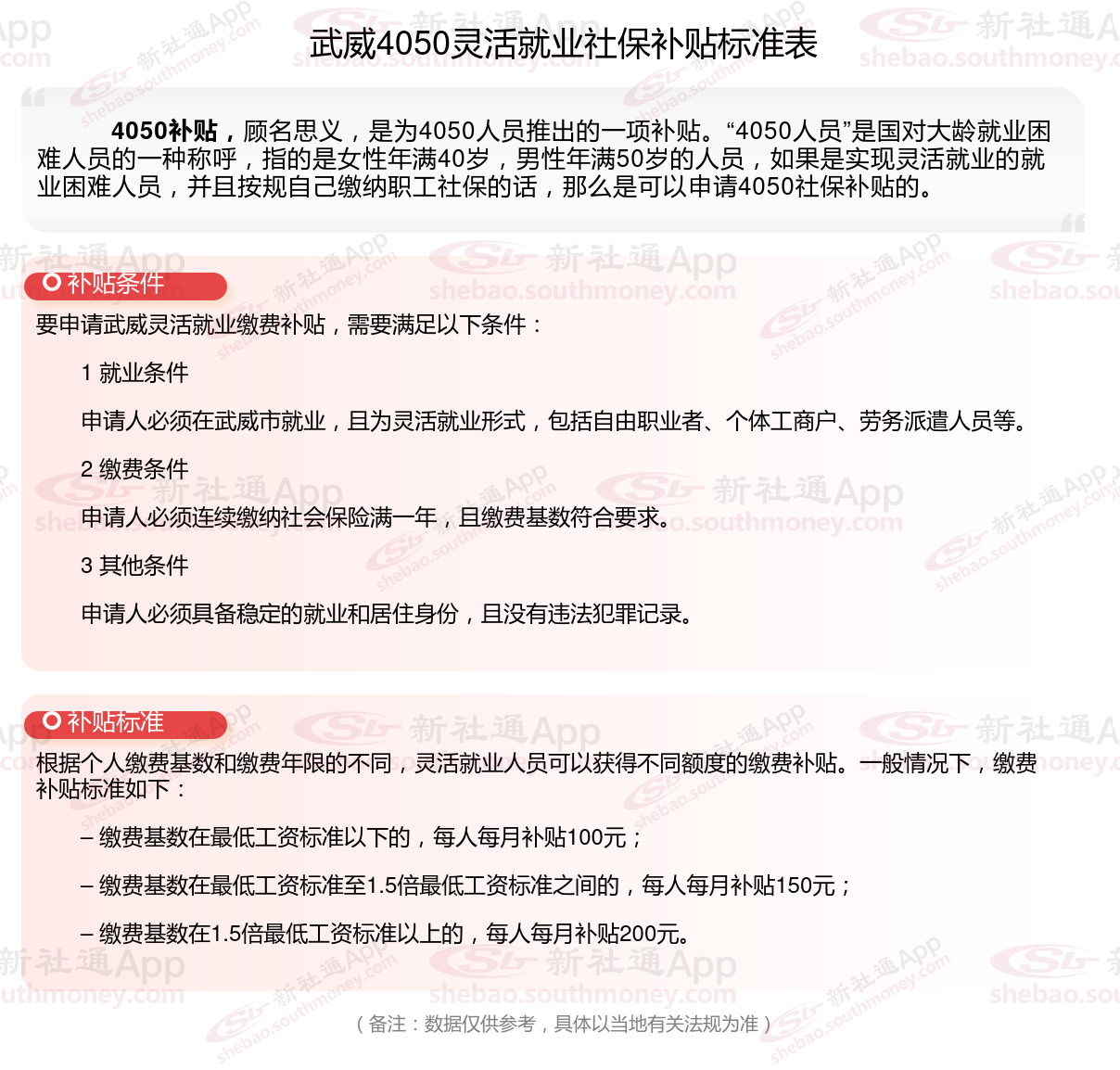 2024年武威灵活就业4050补贴最新标准 武威什么条件可申请4050社保补贴