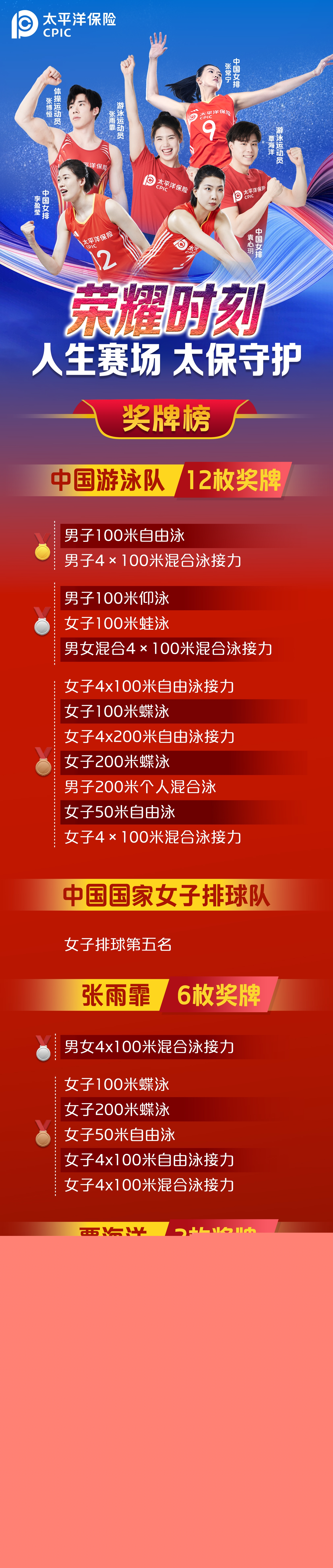 15枚奖牌！太保蓝之队闪耀巴黎