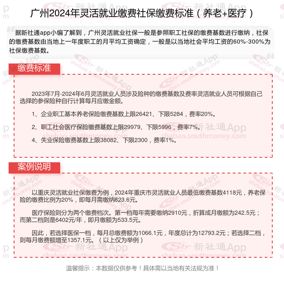 2024广州灵活就业人员社保缴费价格表 广州2024年灵活就业社保缴费方式有哪些？