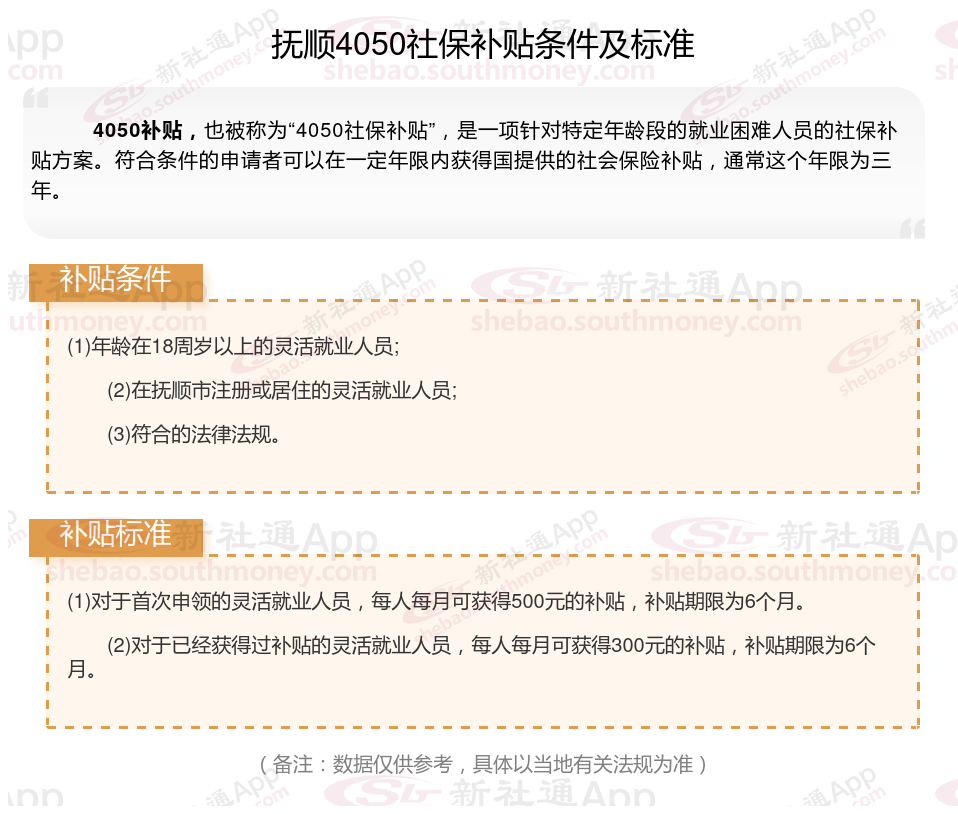 2023~2024年抚顺4050补贴达到什么条件才能领取 抚顺4050补贴每月多少钱？