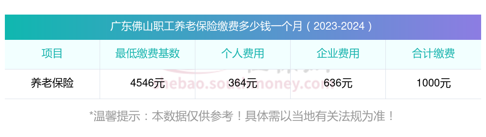2023-2024广东佛山社保缴费标准（养老保险缴费基数 缴费比例）