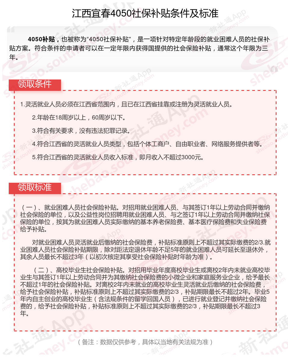 2023~2024年江西宜春灵活就业社保补贴最新标准（申请条件 申请流程）