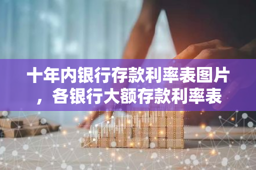 十年内银行存款利率表图片，各银行大额存款利率表