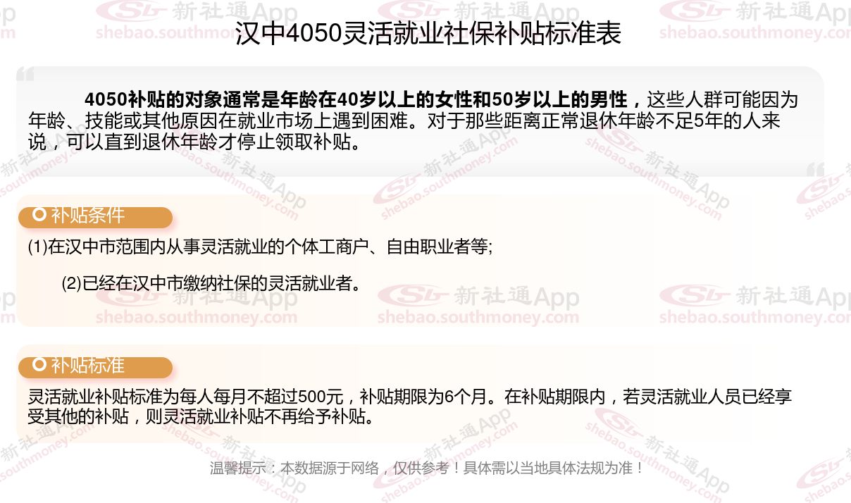 2023~2024年汉中4050社保补贴多少钱一个月（4050补贴申请条件 4050补贴申请流程）