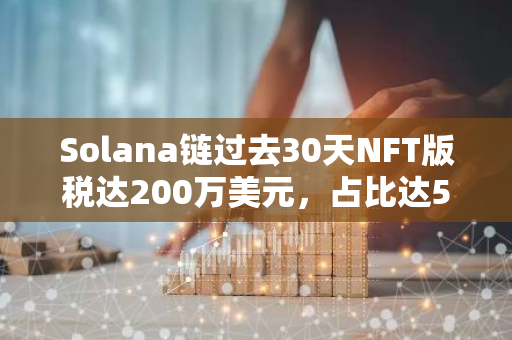 Solana链过去30天NFT版税达200万美元，占比达53%