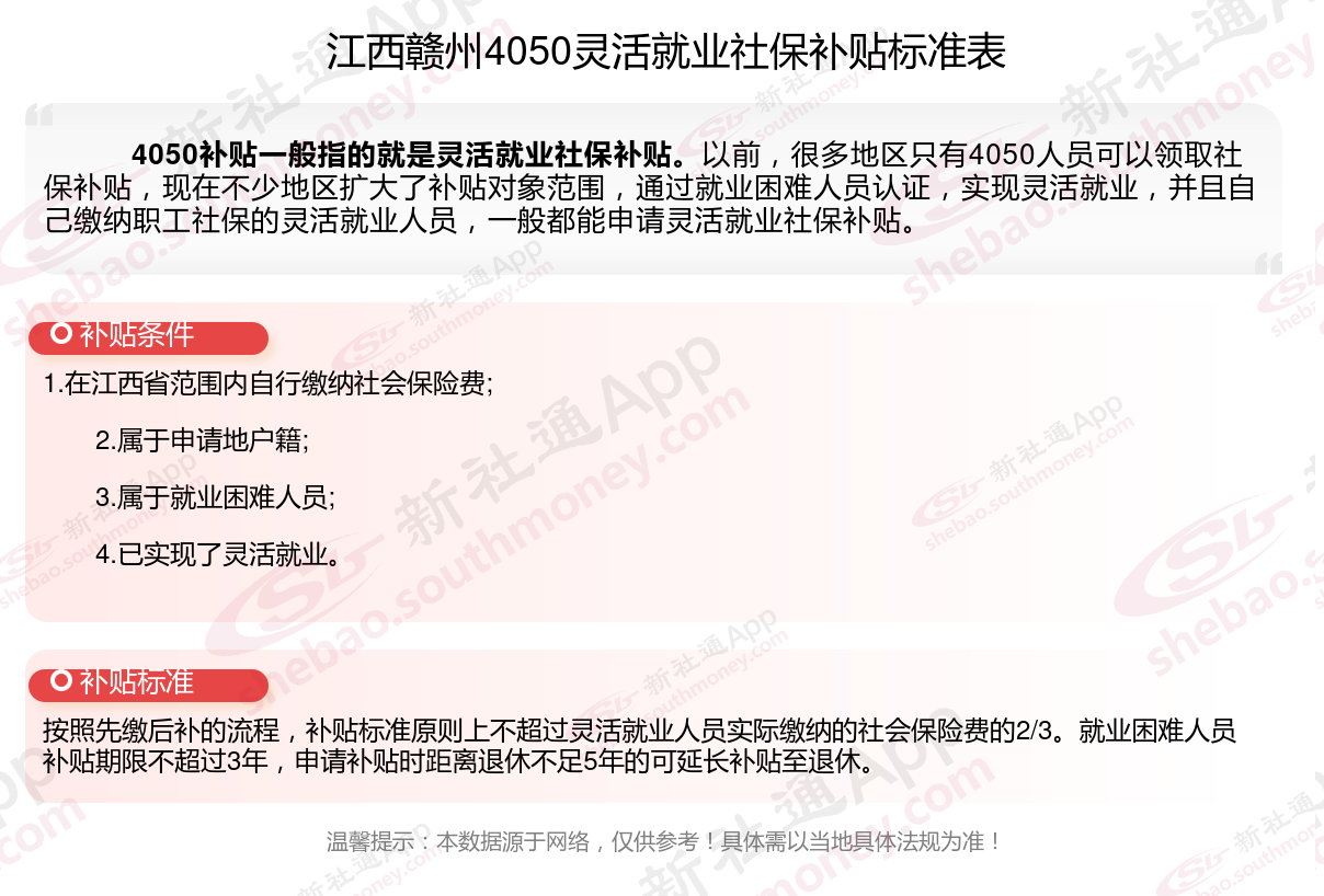 2023~2024年江西赣州4050补贴达到什么条件才能领取 江西赣州4050补贴每月多少钱？