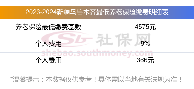 自己交养老保险每月需要多少钱 新疆乌鲁木齐养老保险退休后每月可以领多少？