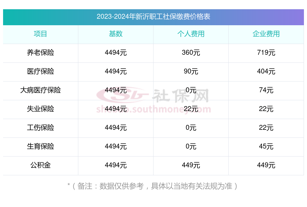 2023~2024年社保缴费价目表，新沂个人社保养老、医疗险缴纳标准最新消息