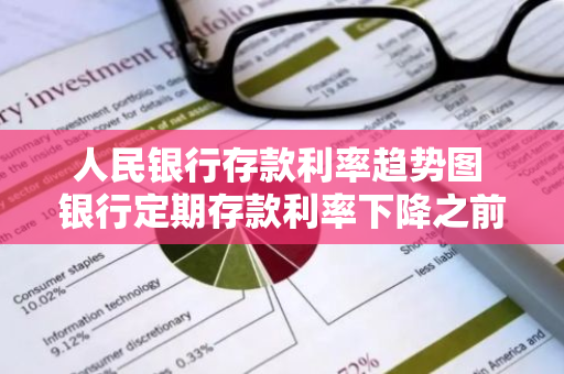 人民银行存款利率趋势图 银行定期存款利率下降之前存的