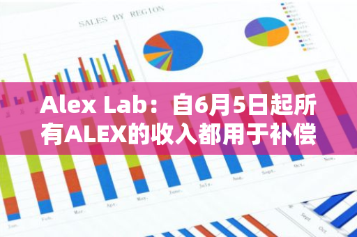 Alex Lab：自6月5日起所有ALEX的收入都用于补偿受黑客事件影响用户