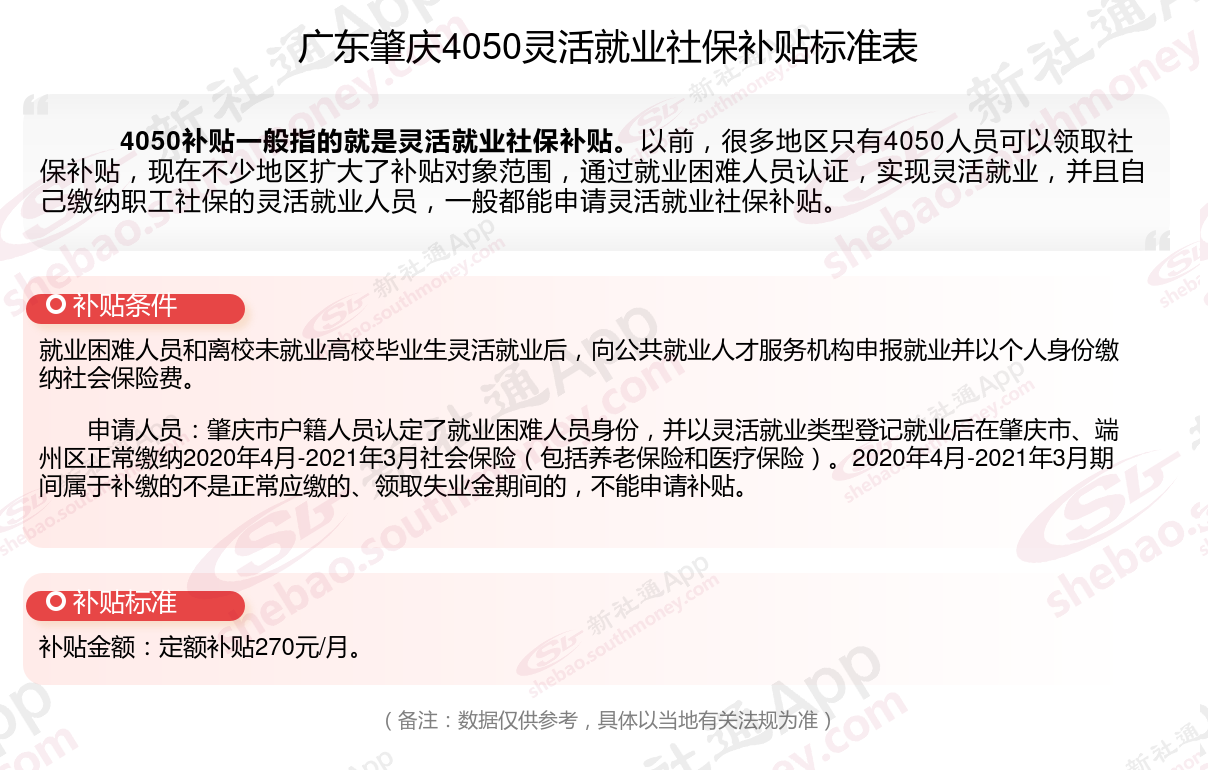 2023~2024年广东肇庆灵活就业4050补贴最新标准 广东肇庆灵活就业社保补贴申请条件什么