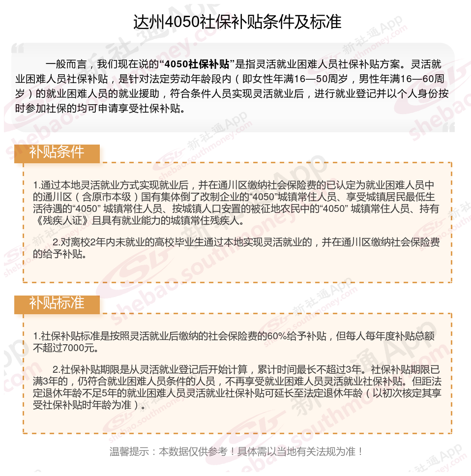 2023~2024年达州4050社保补贴多少钱一个月（4050补贴申请条件 4050补贴申请流程）