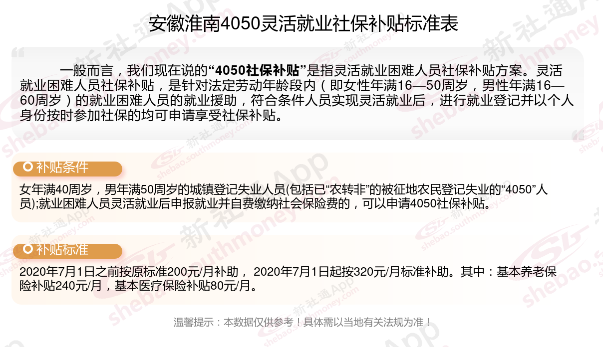 2024年安徽淮南灵活就业4050补贴最新标准 安徽淮南什么条件可申请4050社保补贴